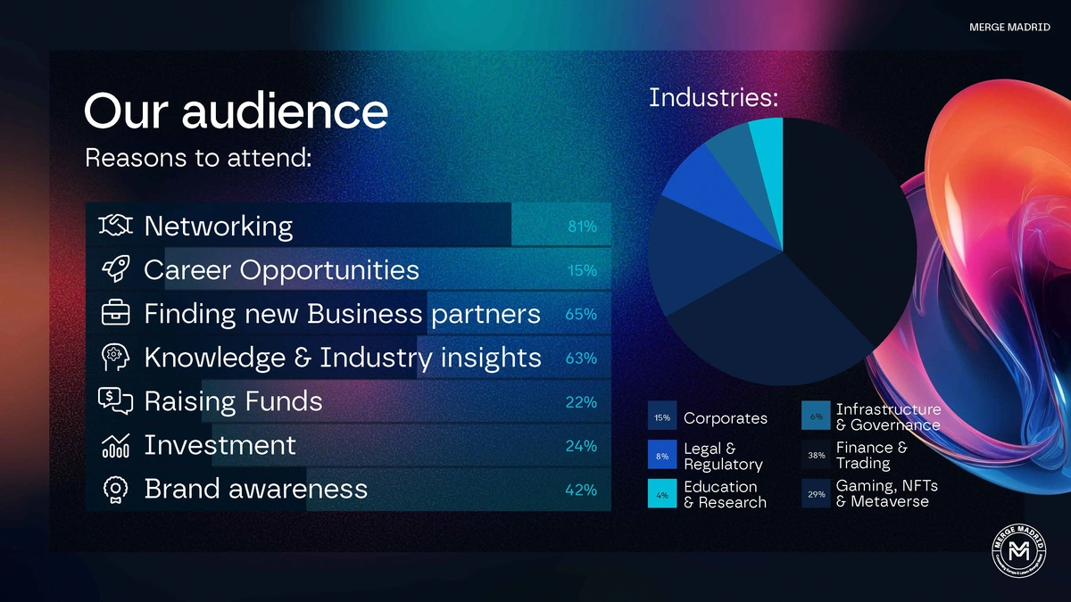 MERGE Madrid - Branding for a Web3 and Blockchain convention